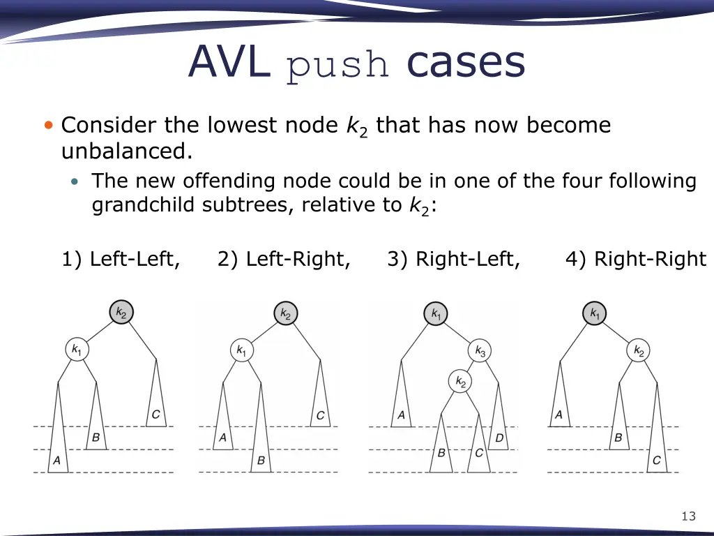 avl push cases