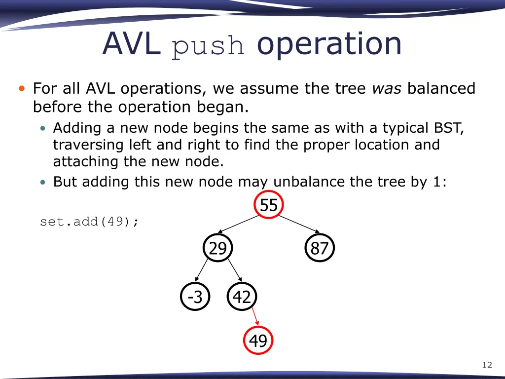 avl push operation