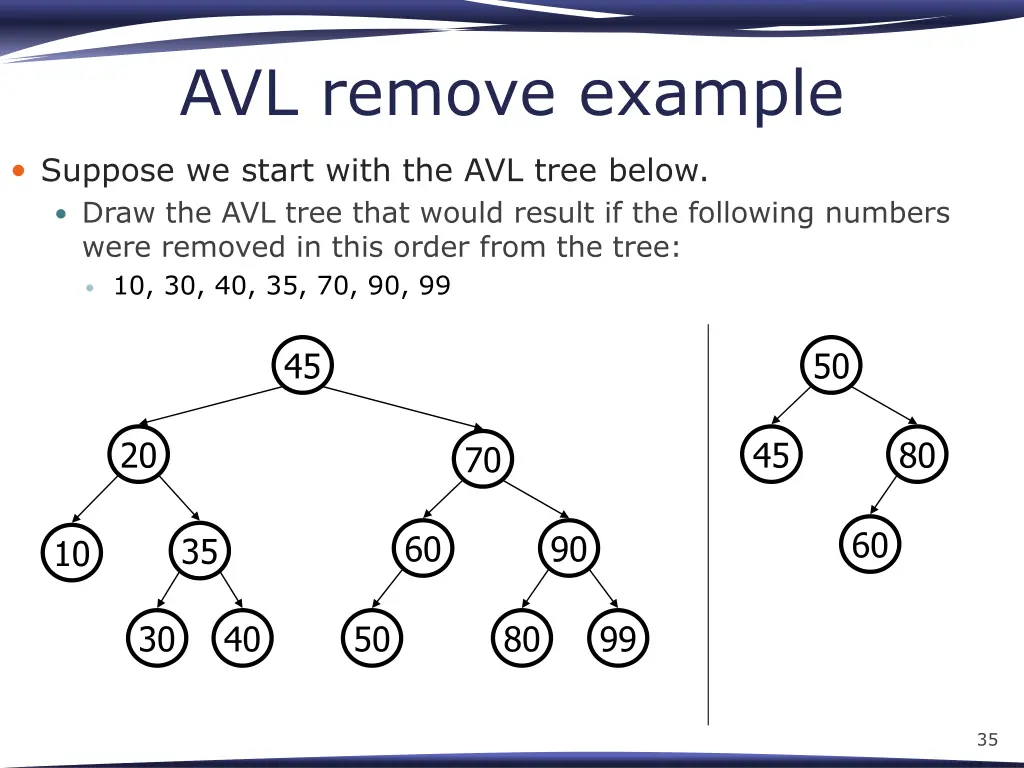 avl remove example