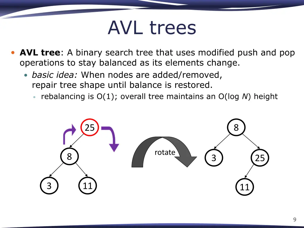 avl trees