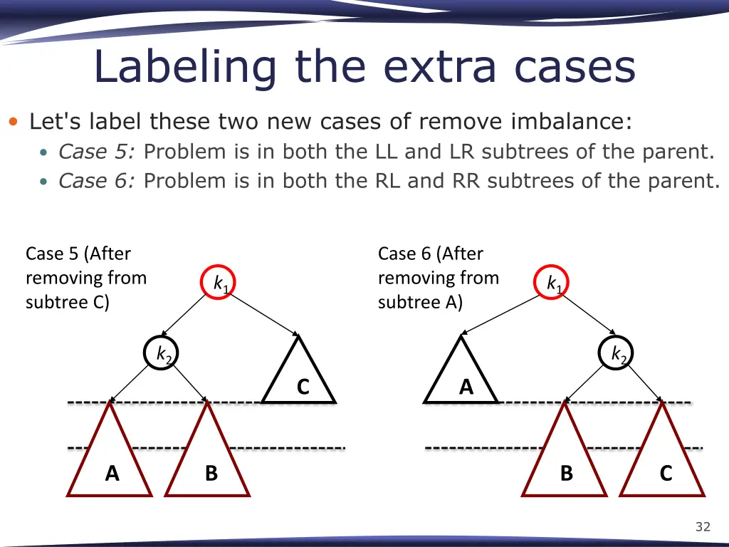 labeling the extra cases