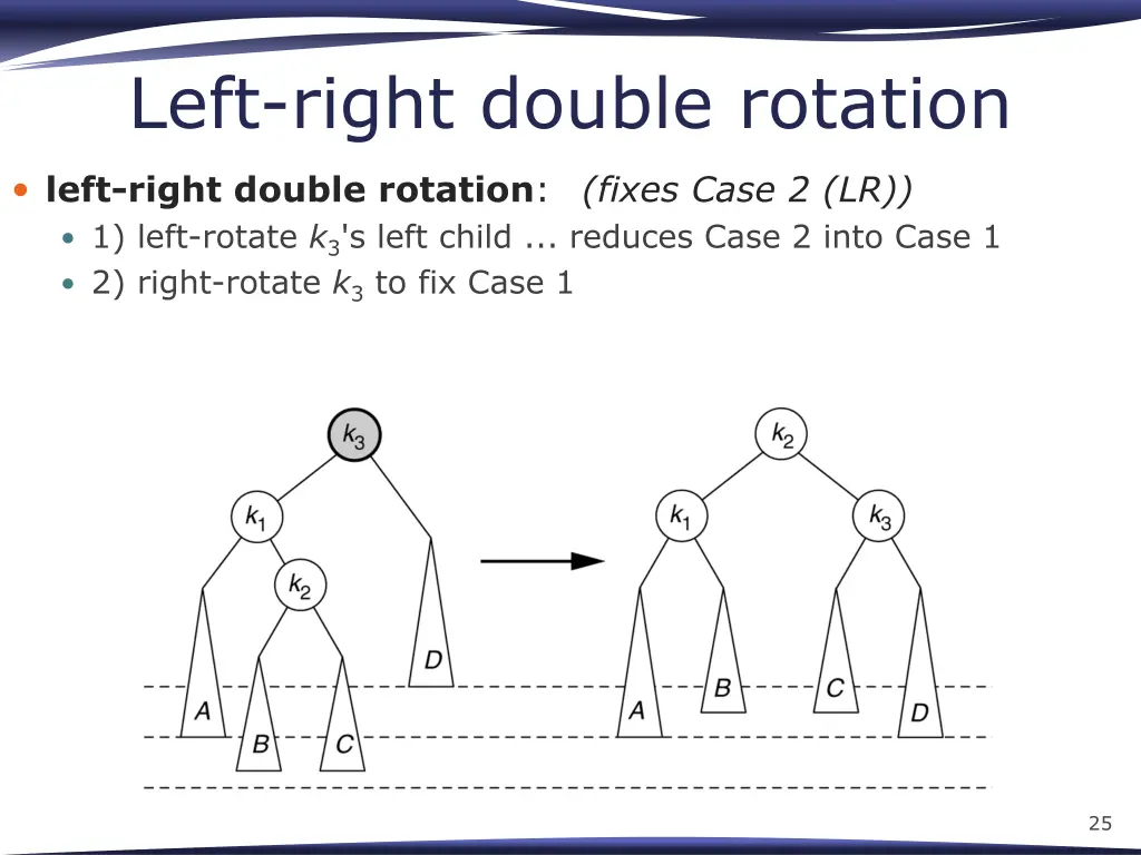 left right double rotation