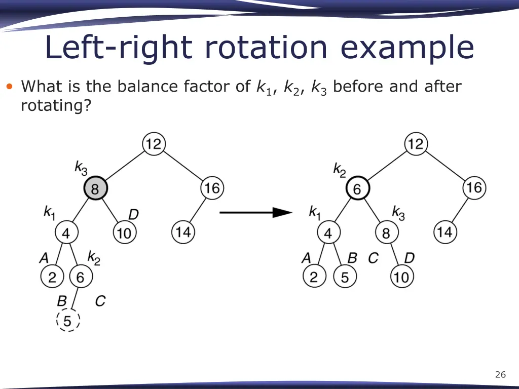 left right rotation example