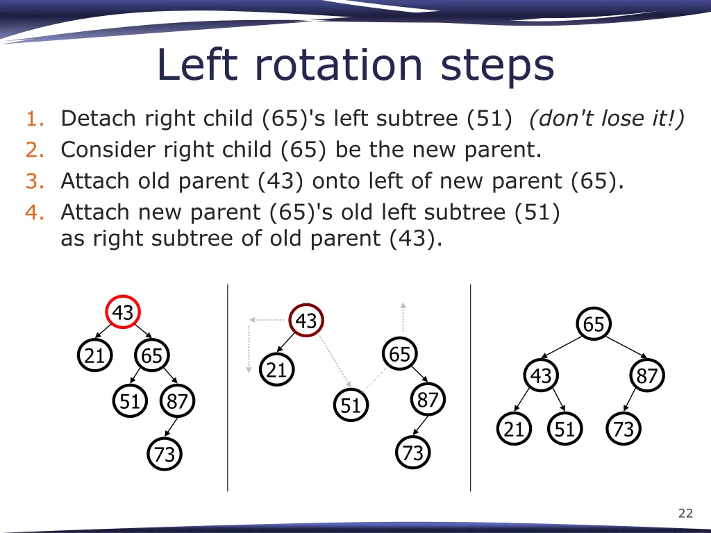 left rotation steps