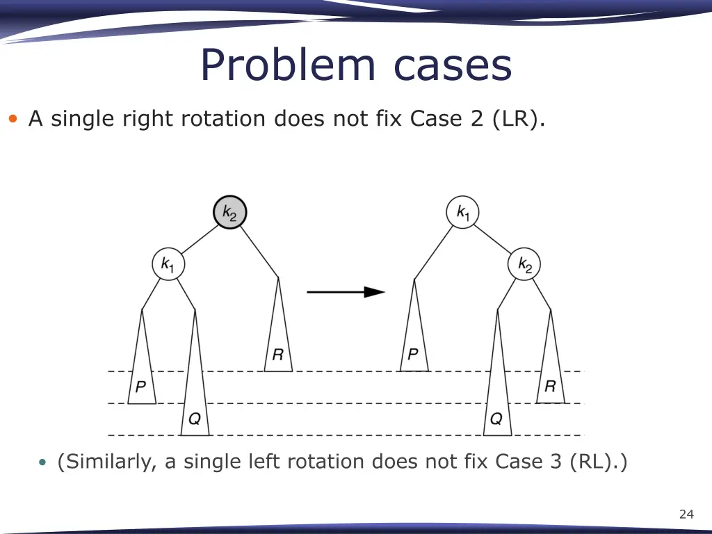 problem cases
