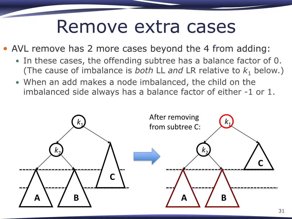 remove extra cases