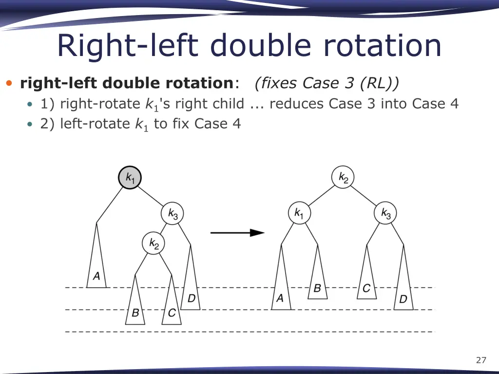 right left double rotation