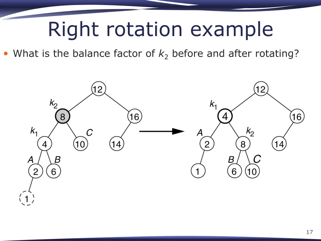 right rotation example