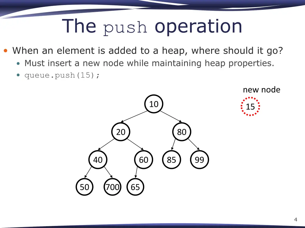 the push operation