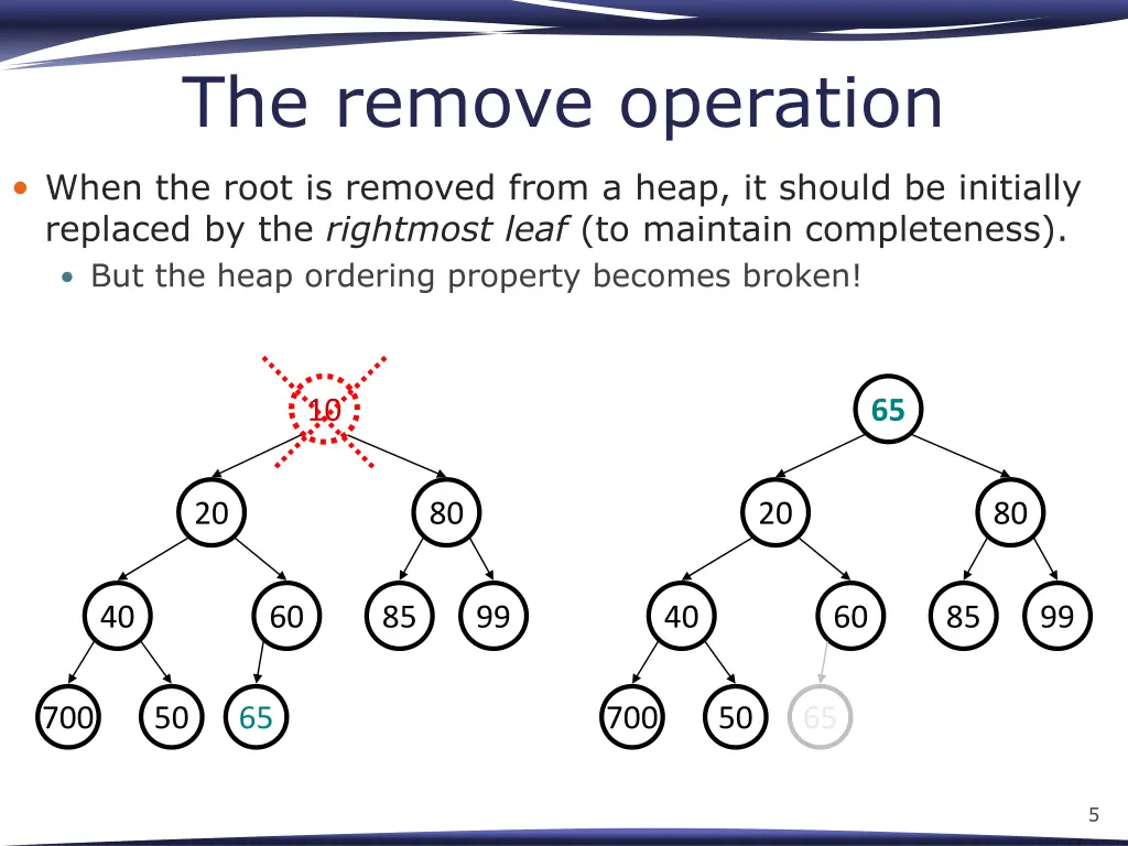 the remove operation