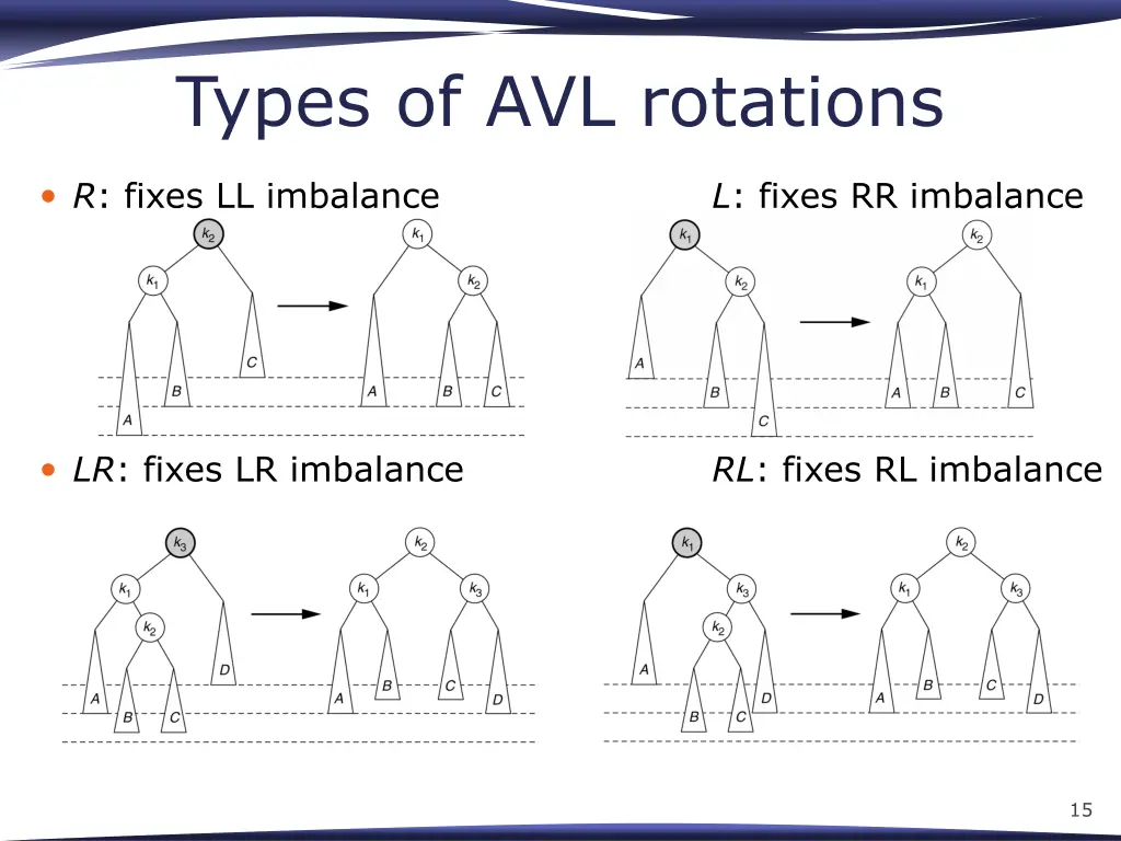 types of avl rotations