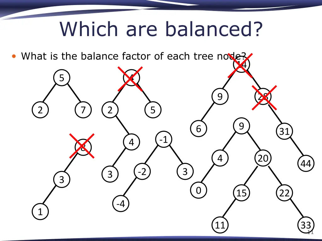 which are balanced