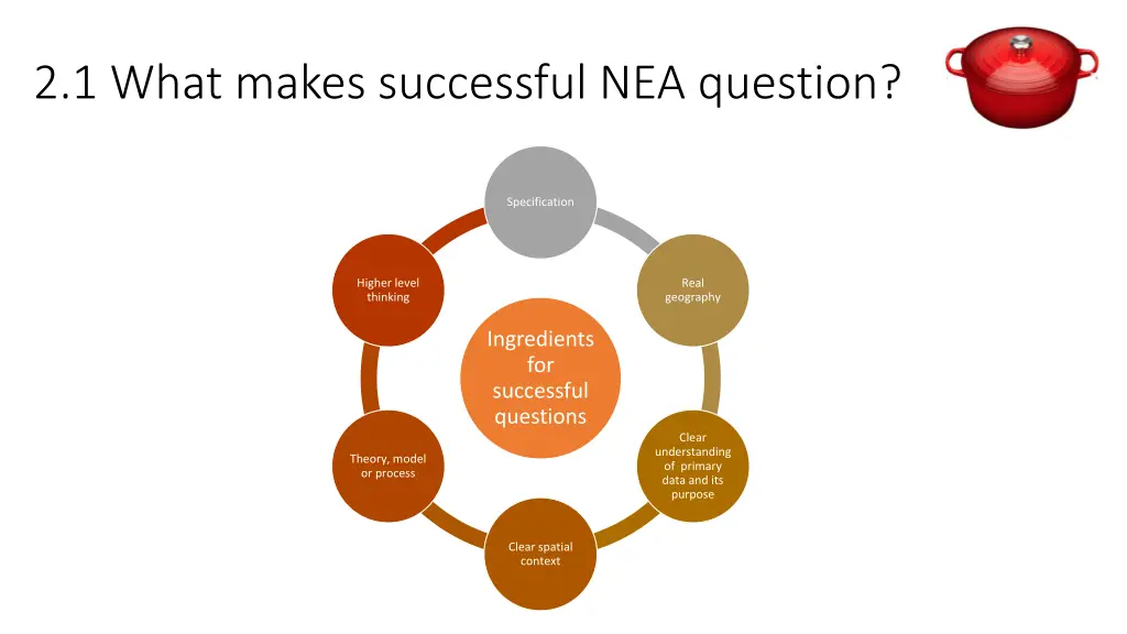 2 1 what makes successful nea question