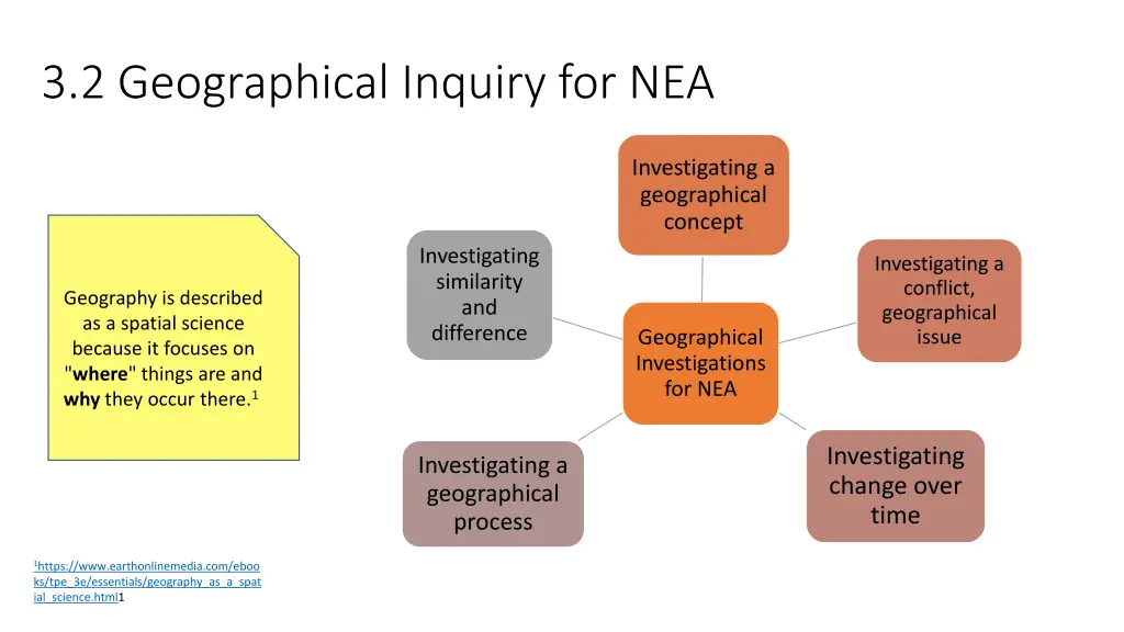 3 2 geographical inquiry for nea