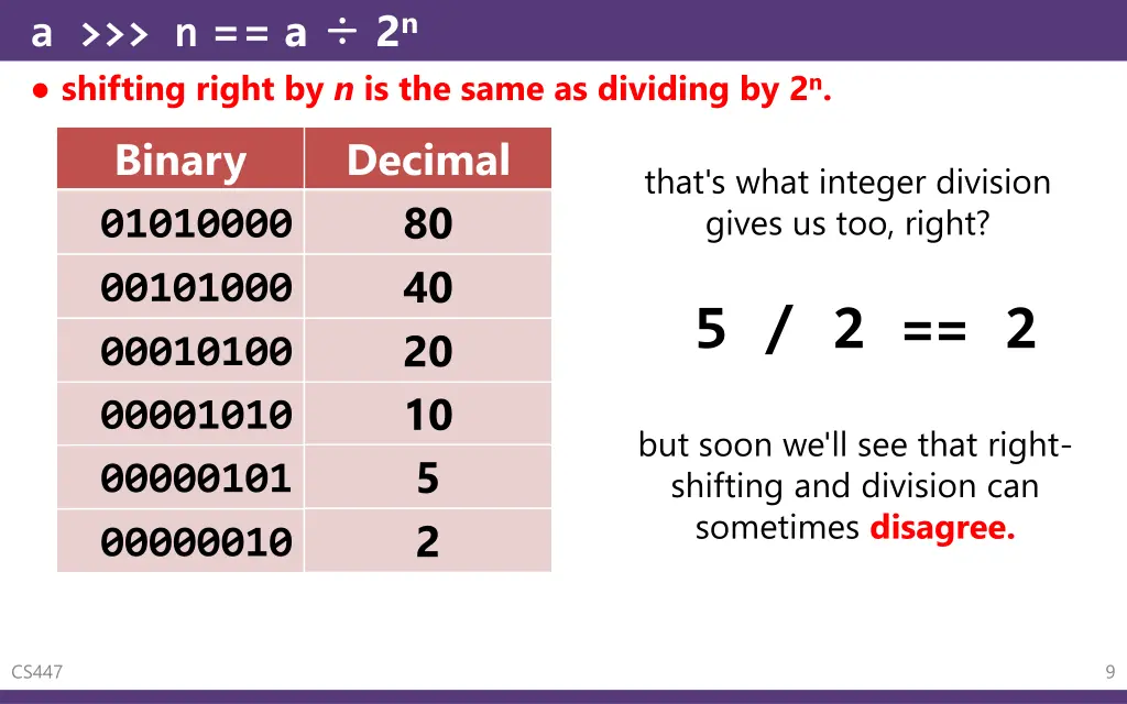 a n a shifting right by n is the same as dividing
