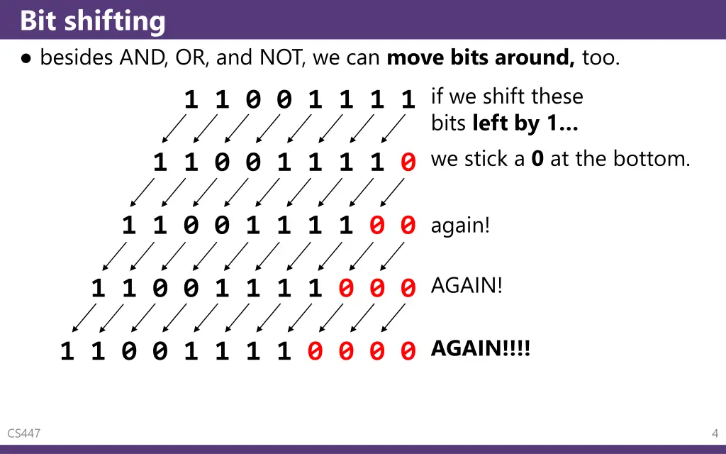 bit shifting besides and or and not we can move
