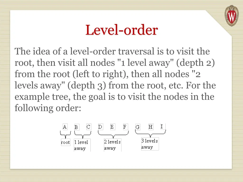 level order