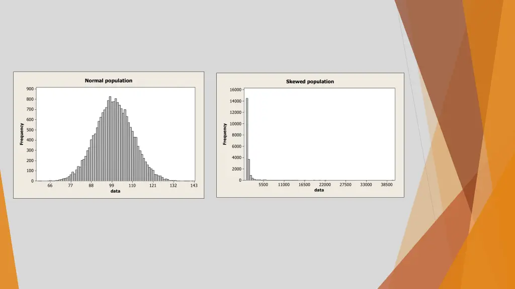 normal population