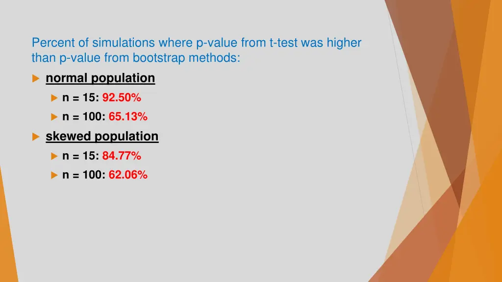 percent of simulations where p value from t test