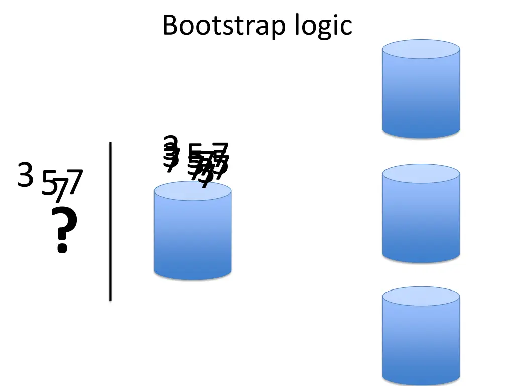 bootstrap logic