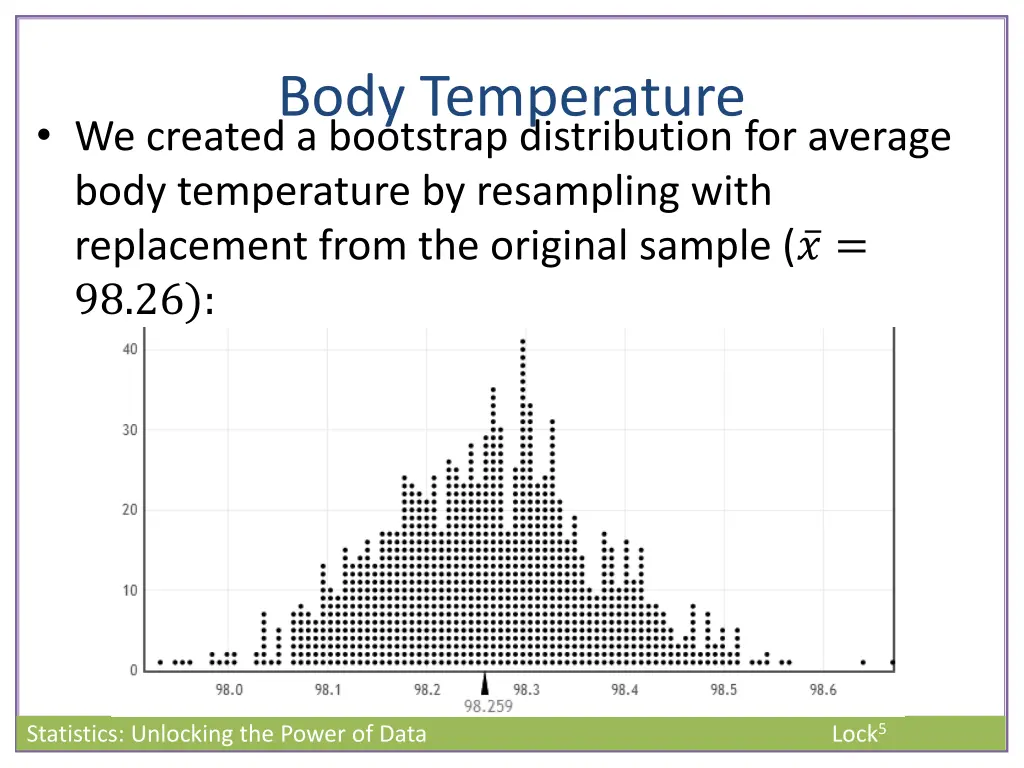 body temperature
