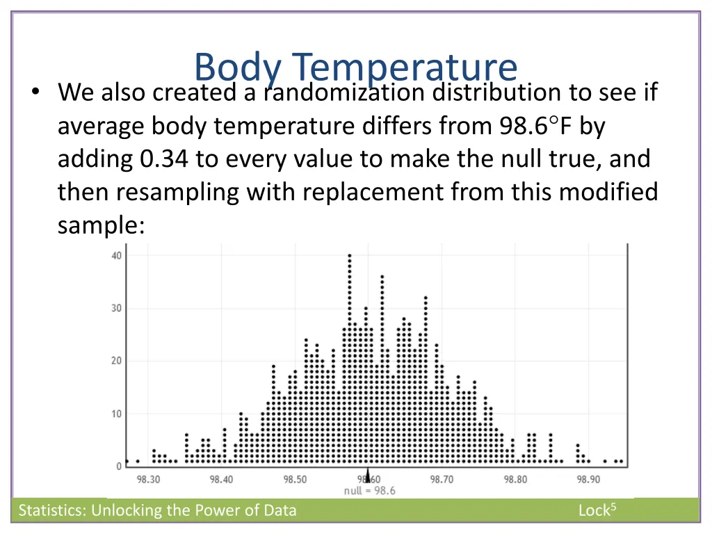 body temperature we also created a randomization