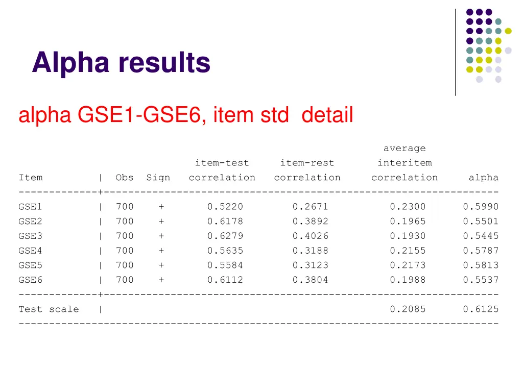 alpha results