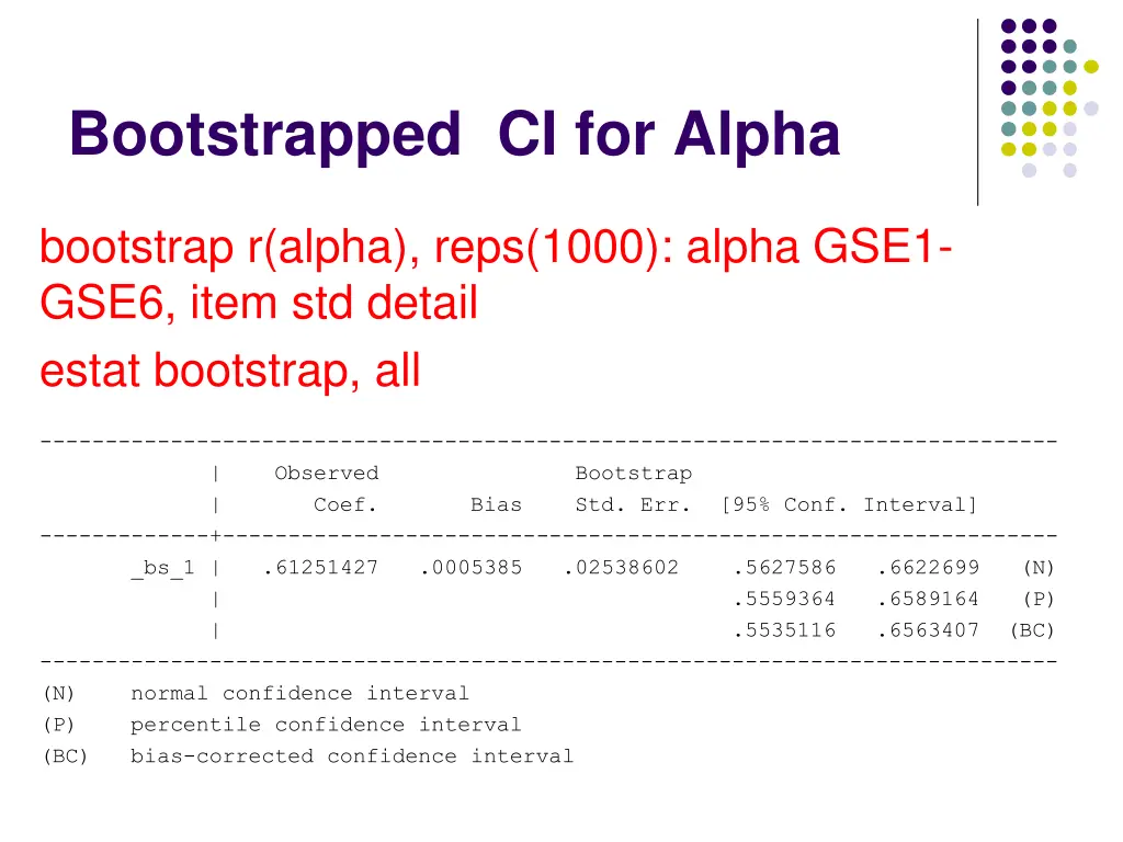 bootstrapped ci for alpha