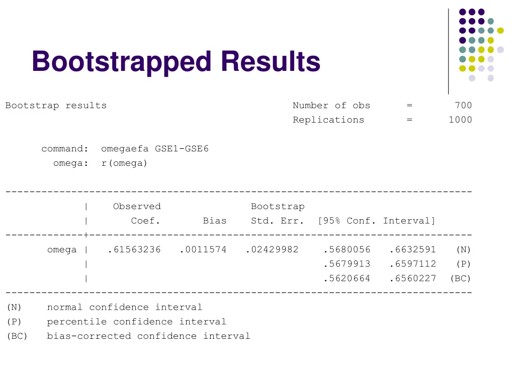 bootstrapped results