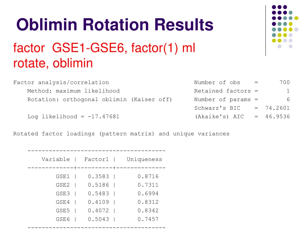 oblimin rotation results factor gse1 gse6 factor