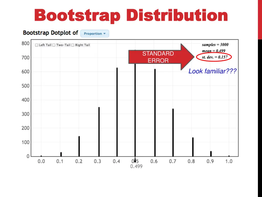 bootstrap bootstrap distribution distribution