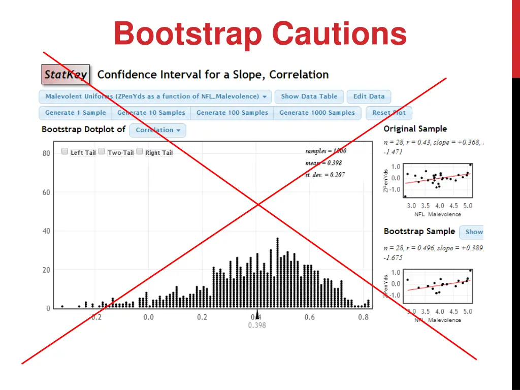 bootstrap cautions