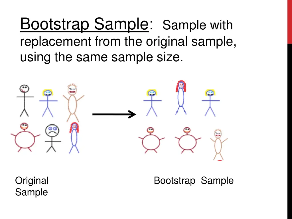 bootstrap sample sample with replacement from