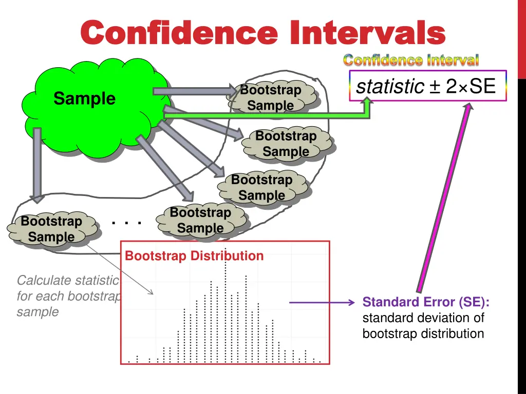 confidence intervals confidence intervals 1