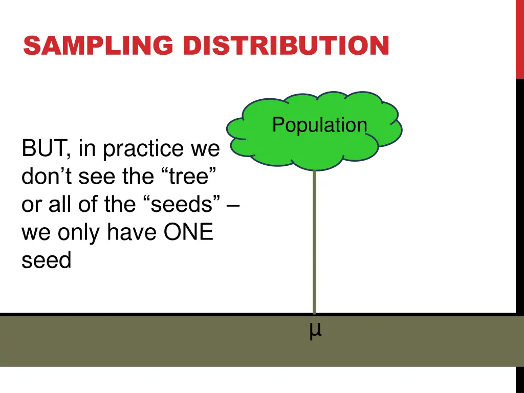 sampling distribution 1