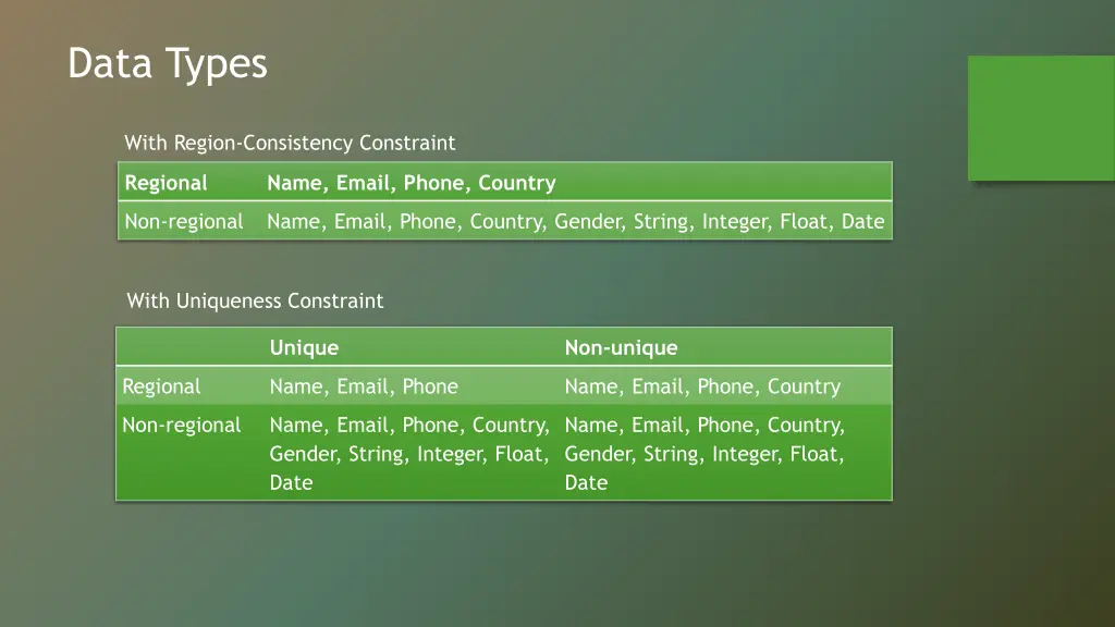 data types