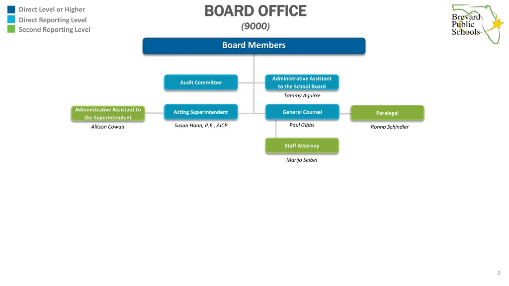 board office board office 9000 9000