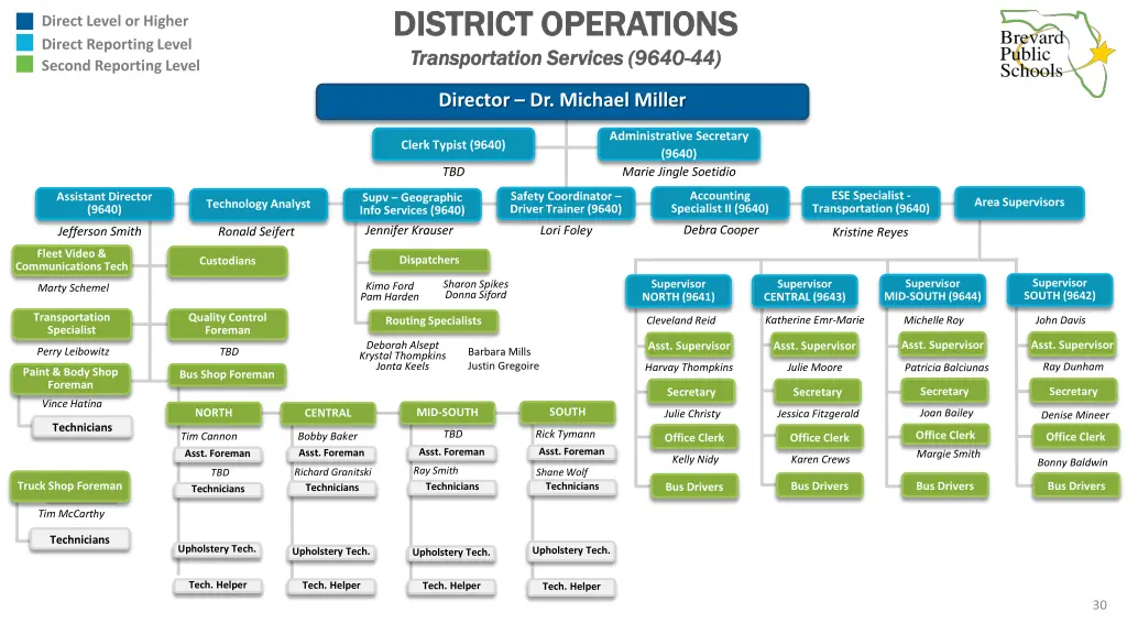 district operations district operations 1