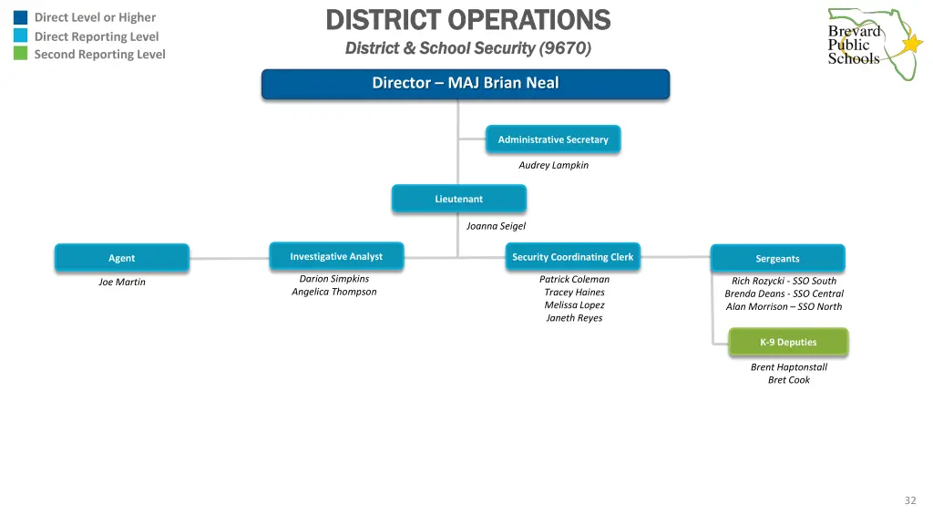 district operations district operations district