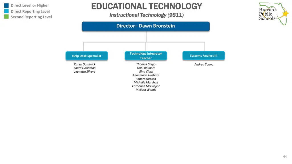 educational technology educational technology 3