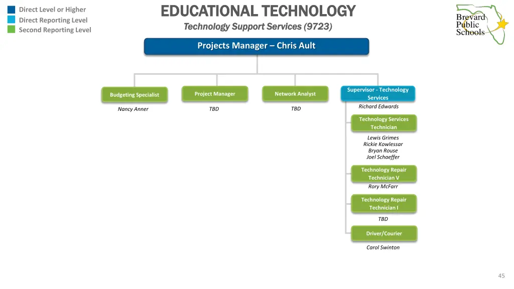 educational technology educational technology 4