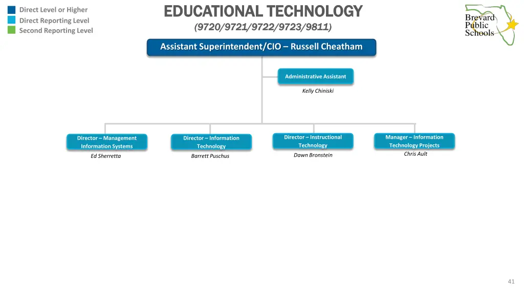 educational technology educational technology