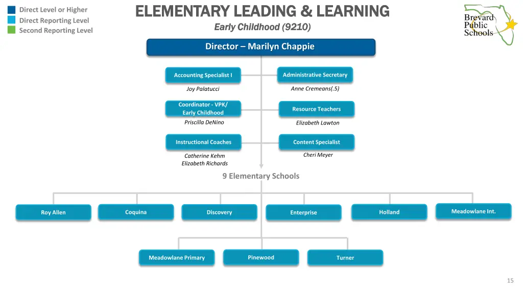 elementary leading learning elementary leading 1