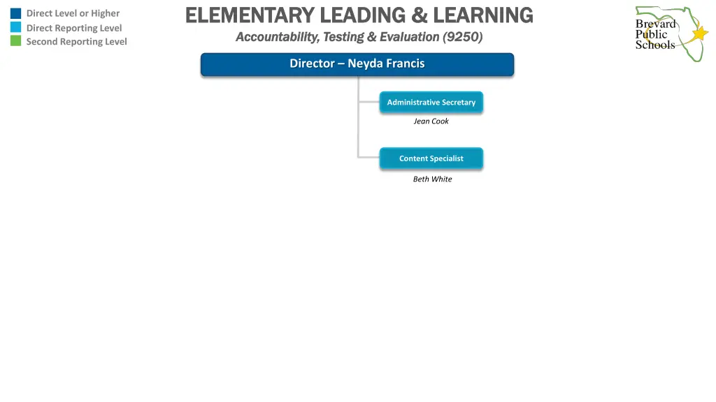 elementary leading learning elementary leading 2