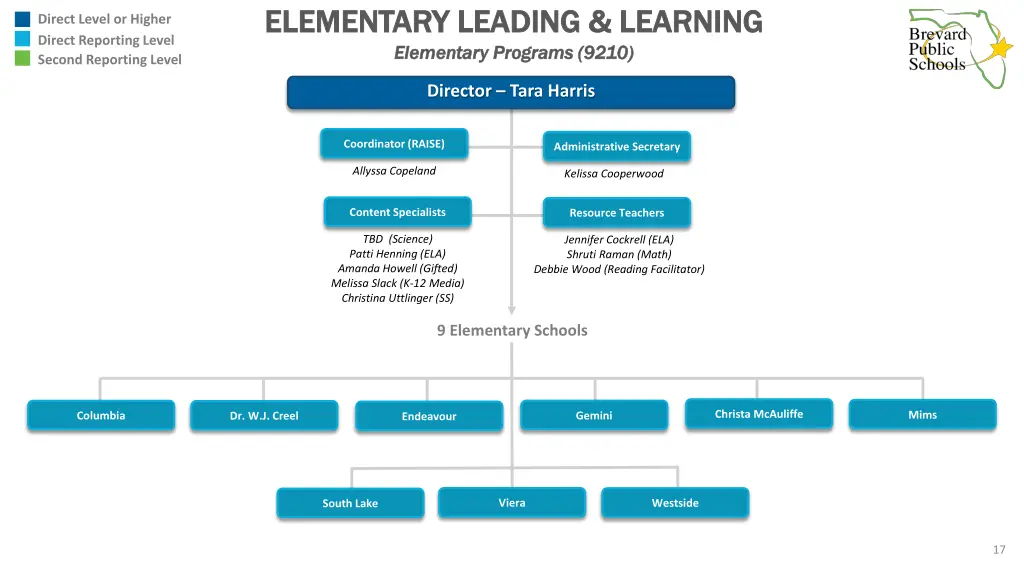 elementary leading learning elementary leading 3