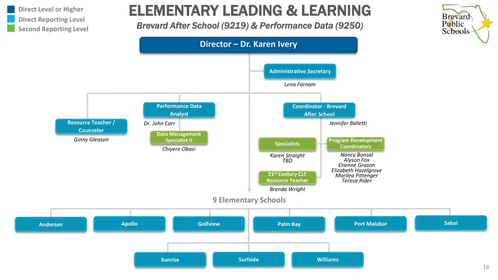 elementary leading learning elementary leading 4