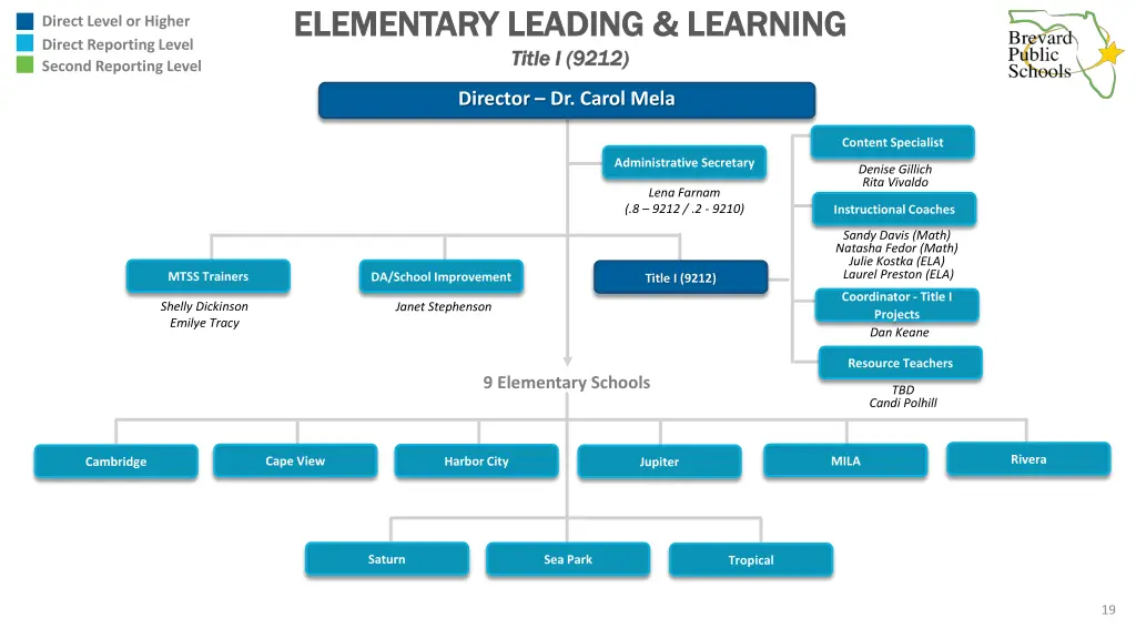 elementary leading learning elementary leading 5