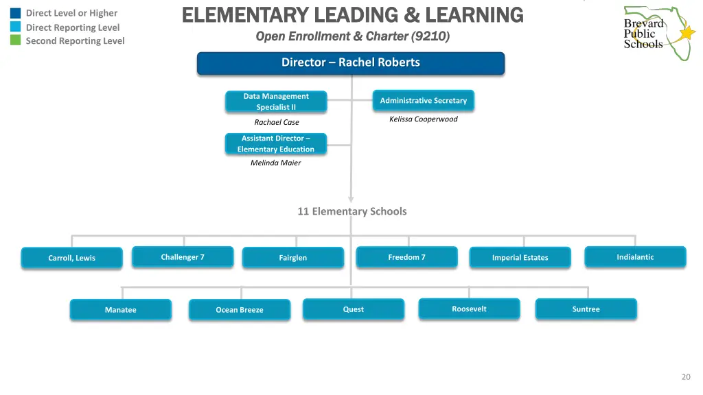 elementary leading learning elementary leading 6