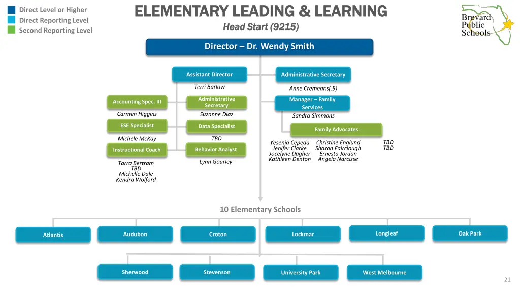 elementary leading learning elementary leading 7