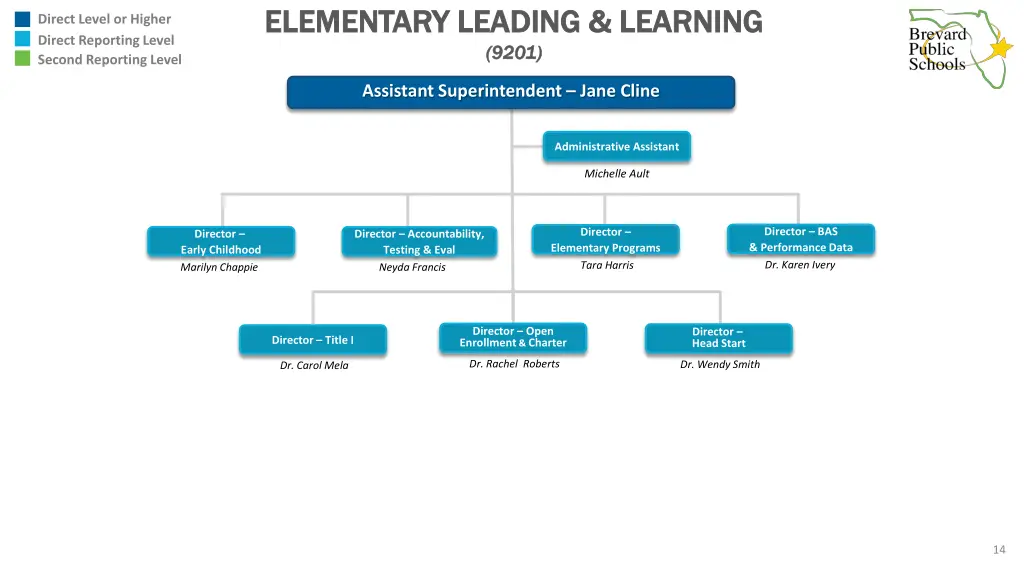 elementary leading learning elementary leading